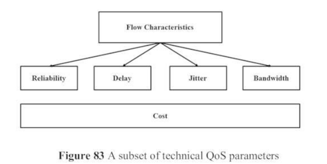 A subset of technical QoS parameters