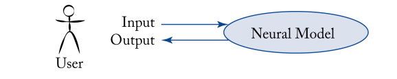 Placeholder: Fig 5.1 - The end-to-end neural architecture vs the traditional pipeline