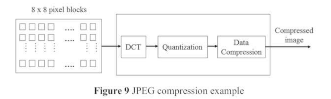 JPEG compression example|697