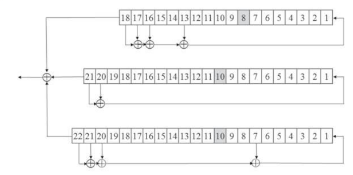 Stream cipher