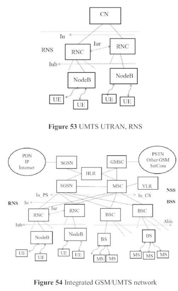 Integrated GSM/UMTS network